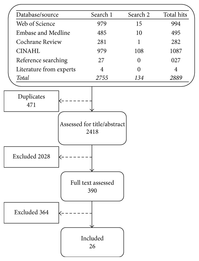 Videoconferencing for Health Care Provision for Older Adults in Care Homes: A Review of the Research Evidence.