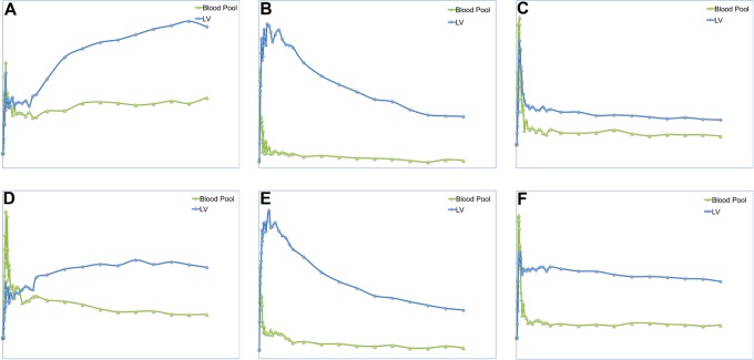 Longitudinal Evaluation of Myocardial Fatty Acid and Glucose Metabolism in Fasted and Nonfasted Spontaneously Hypertensive Rats Using MicroPET/CT.