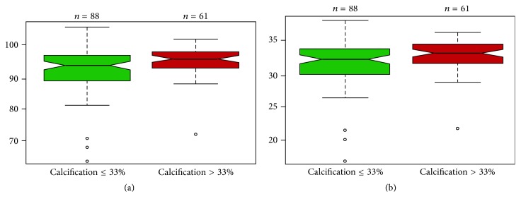 A Simple Blood Test, Such as Complete Blood Count, Can Predict Calcification Grade of Abdominal Aortic Aneurysm.