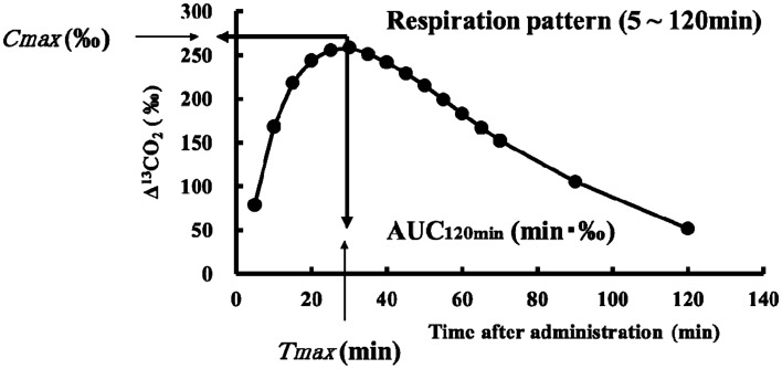 Gastric emptying after artificial ulceration in rats: differences due to the site of the ulcer and the effects of prokinetic drugs.