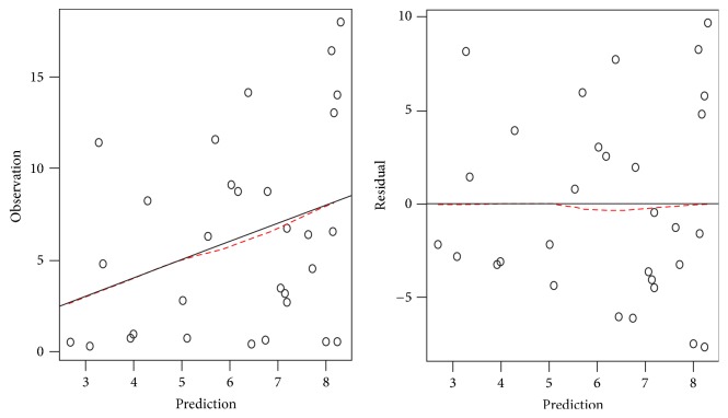 Effect of Efavirenz on Endogenous Progesterone Concentrations and Contraceptive Outcomes among Ugandan HIV Infected Women Coadministering Ethinylestradiol/Levonorgestrel.