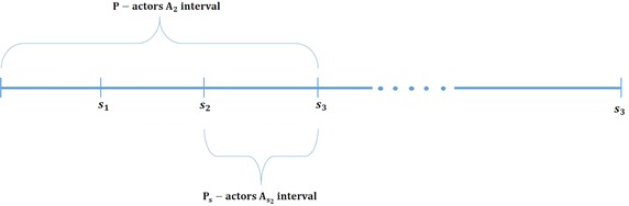 Using attractiveness model for actors ranking in social media networks.
