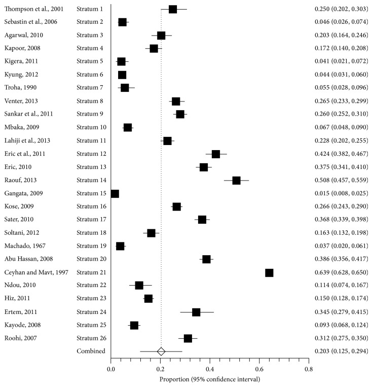 Clinical Assessment of the Congenital Absence of Palmaris Longus and Flexor Digitorum Superficialis Muscles in Young Saudi Population.