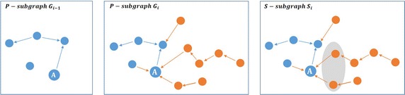 Using attractiveness model for actors ranking in social media networks.