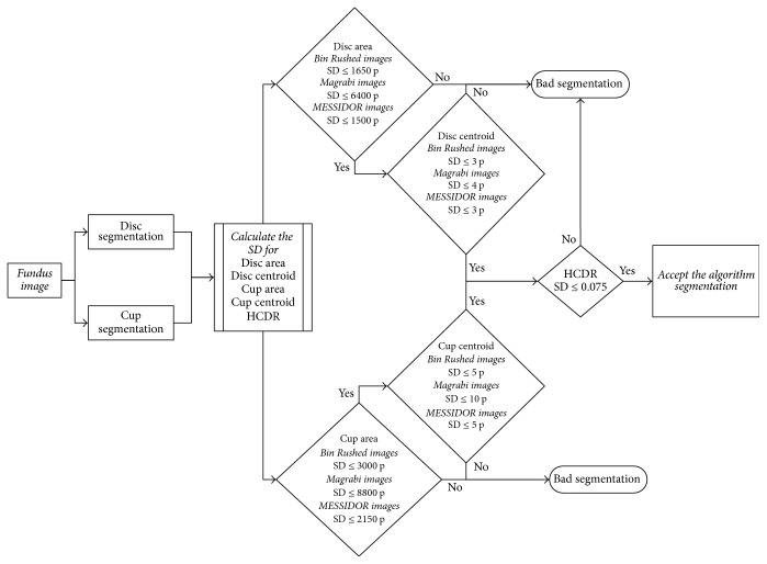 An Automatic Image Processing System for Glaucoma Screening.