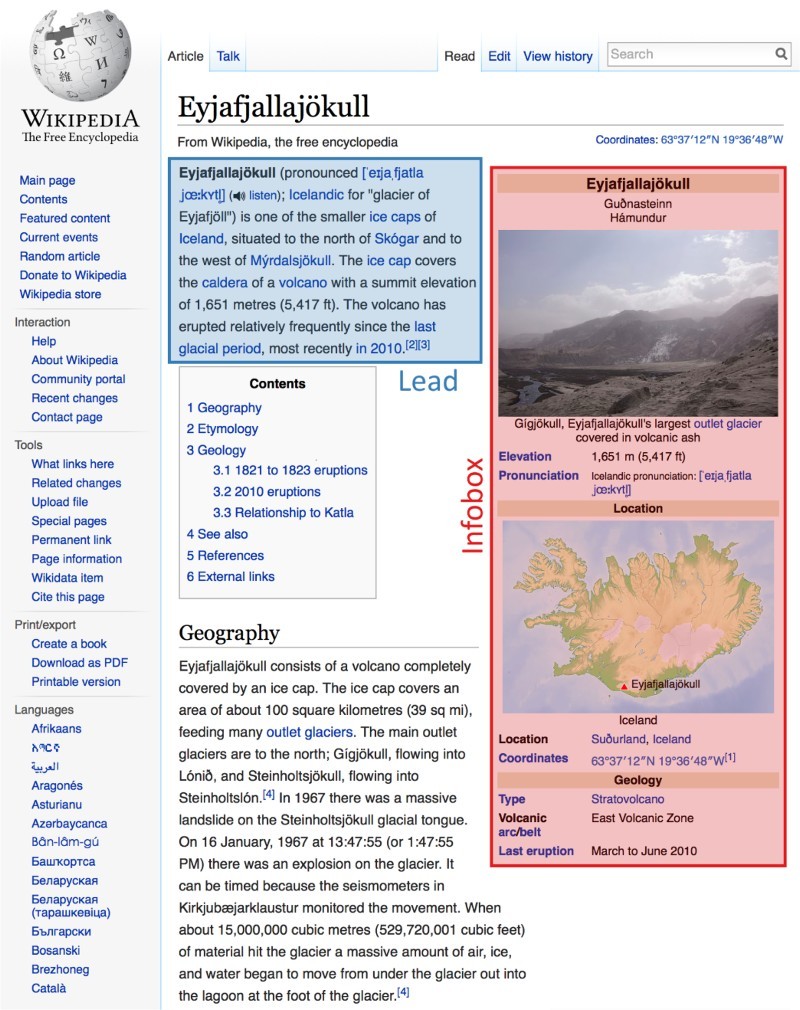 How the structure of Wikipedia articles influences user navigation.