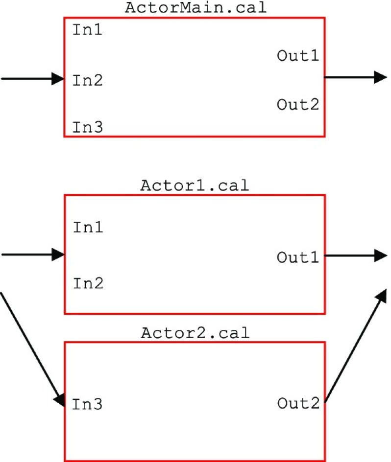 FPGA-Based Soft-Core Processors for Image Processing Applications.