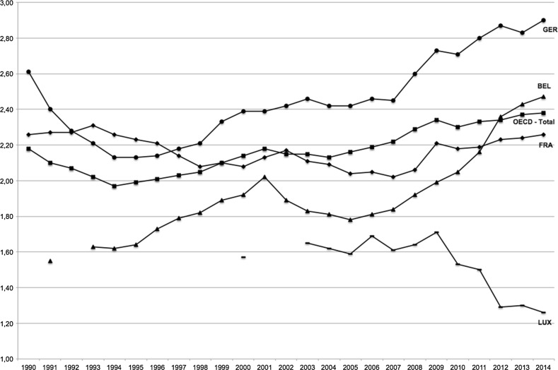 Science Production in Germany, France, Belgium, and Luxembourg: Comparing the Contributions of Research Universities and Institutes to Science, Technology, Engineering, Mathematics, and Health.