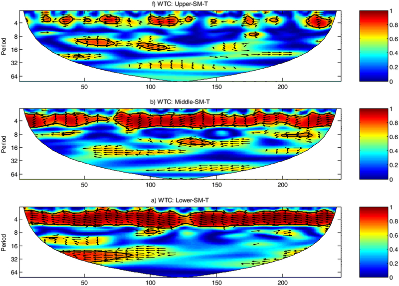 Interaction between Soil Moisture and Air Temperature in the Mississippi River Basin.