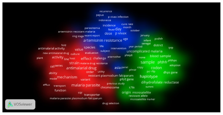 Bibliometric Analysis of Worldwide Publications on Antimalarial Drug Resistance (2006-2015).