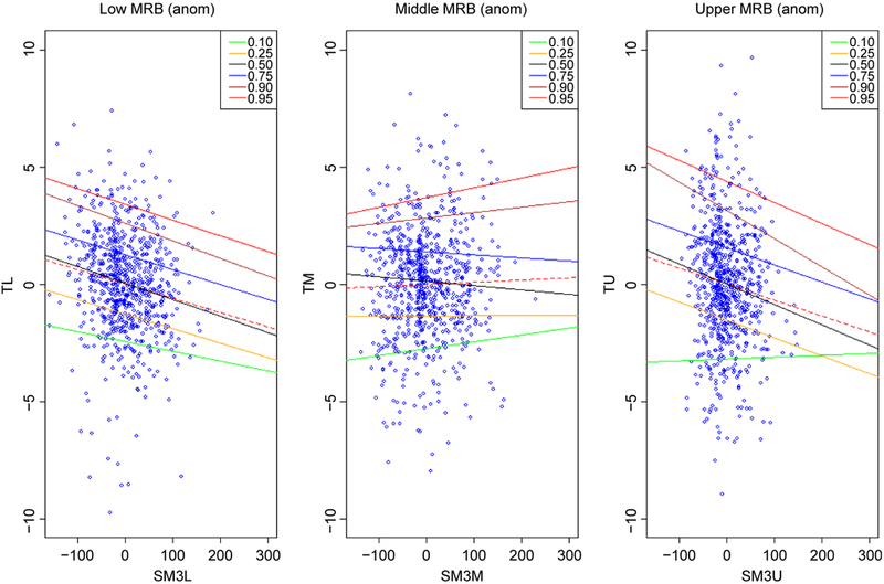 Interaction between Soil Moisture and Air Temperature in the Mississippi River Basin.