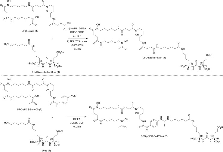 Radiochemistry and Preclinical PET Imaging of <sup>68</sup>Ga-Desferrioxamine Radiotracers Targeting Prostate-Specific Membrane Antigen.