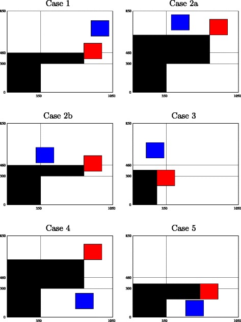 Modelling and optimizing a system for testing electronic circuit boards.