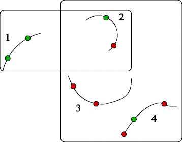 Modelling and optimizing a system for testing electronic circuit boards.