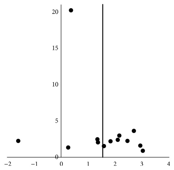 Factors Associated with Poststroke Anxiety: A Systematic Review and Meta-Analysis.