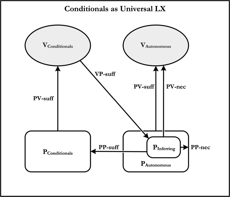 Analytic Pragmatism and Universal LX Vocabulary.