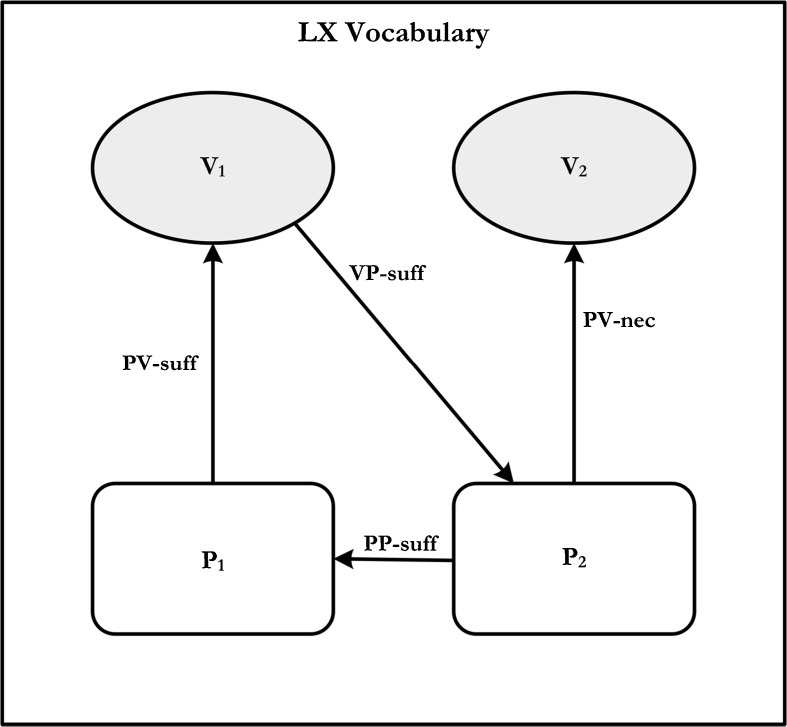 Analytic Pragmatism and Universal LX Vocabulary.