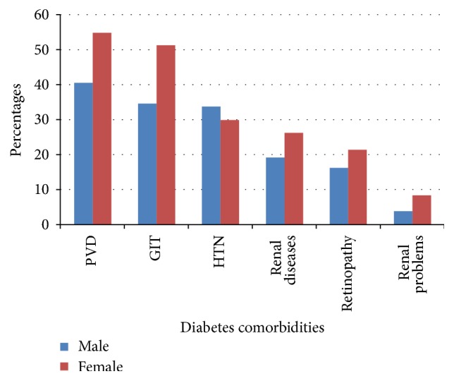 Achievements of Diabetes Goals and Their Determinants in Type 2 Diabetic Patients Attending Outpatient Diabetic Clinic in Northern Ethiopia.