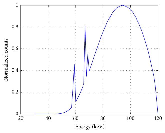 Monte Carlo Simulation for Polychromatic X-Ray Fluorescence Computed Tomography with Sheet-Beam Geometry.