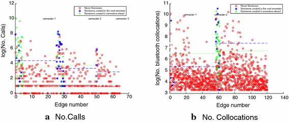 Coevolution of a multilayer node-aligned network whose layers represent different social relations.