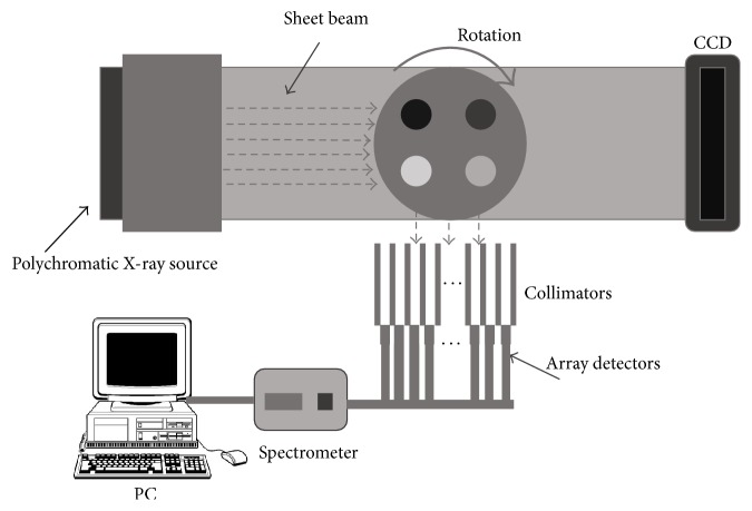 Monte Carlo Simulation for Polychromatic X-Ray Fluorescence Computed Tomography with Sheet-Beam Geometry.