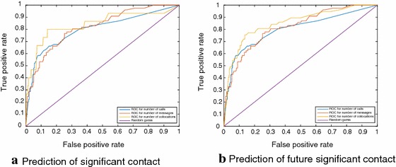 Coevolution of a multilayer node-aligned network whose layers represent different social relations.