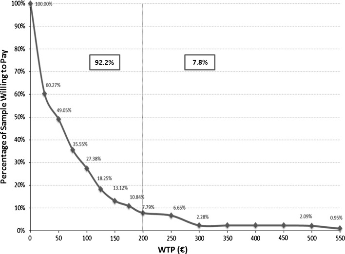 Buildings behaving badly: a behavioral experiment on how different motivational frames influence residential energy label adoption in the Netherlands.