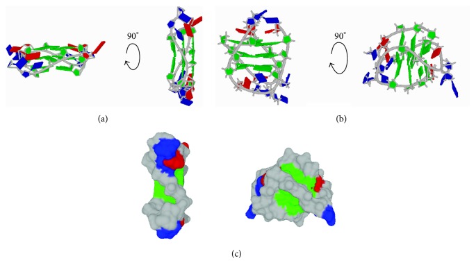 On Characterizing the Interactions between Proteins and Guanine Quadruplex Structures of Nucleic Acids.