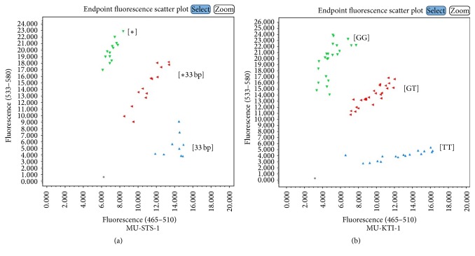 Development of SNP Genotyping Assays for Seed Composition Traits in Soybean.