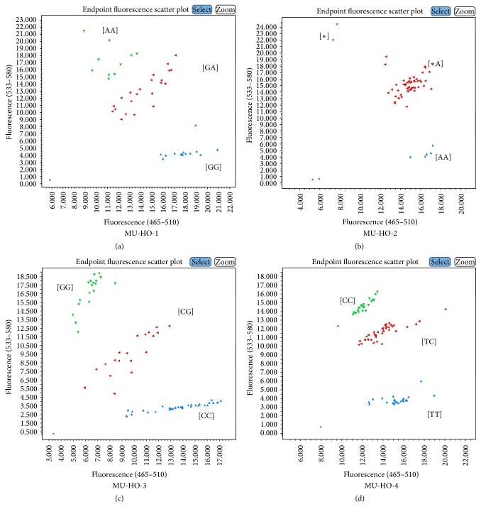 Development of SNP Genotyping Assays for Seed Composition Traits in Soybean.