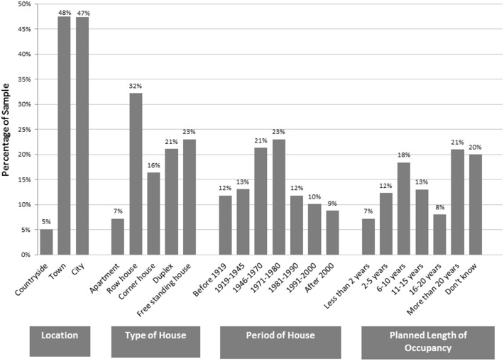 Buildings behaving badly: a behavioral experiment on how different motivational frames influence residential energy label adoption in the Netherlands.