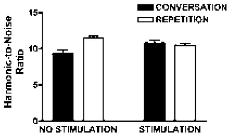 Subcortical Effects on Voice and Fluency in Dysarthria: Observations from Subthalamic Nucleus Stimulation.