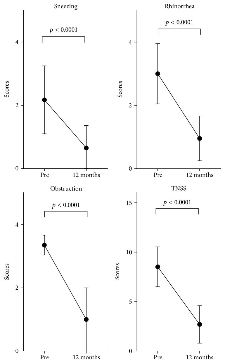 Management of Intractable Nasal Hyperreactivity by Selective Resection of Posterior Nasal Nerve Branches.