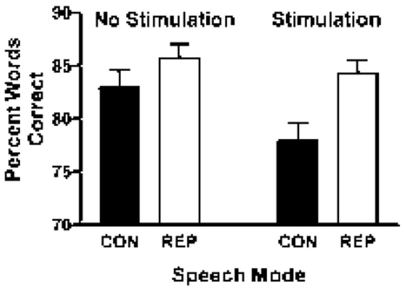 Subcortical Effects on Voice and Fluency in Dysarthria: Observations from Subthalamic Nucleus Stimulation.