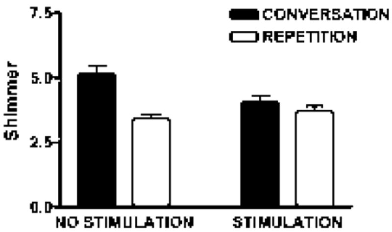 Subcortical Effects on Voice and Fluency in Dysarthria: Observations from Subthalamic Nucleus Stimulation.