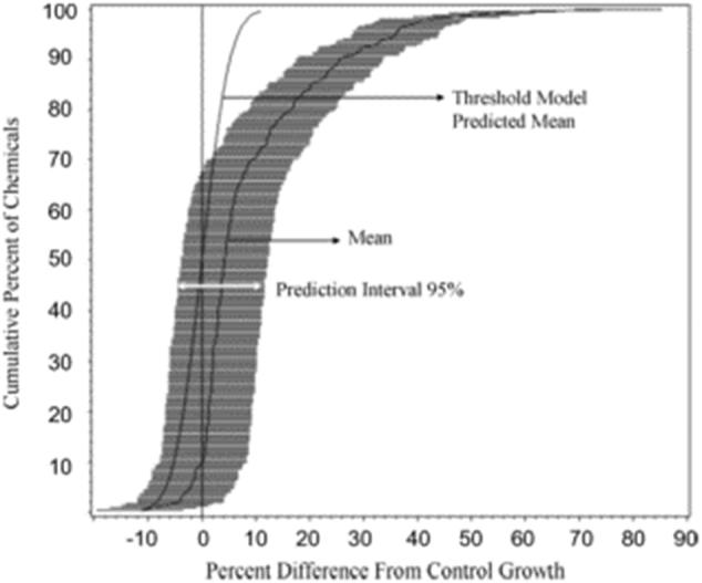 How does hormesis impact biology, toxicology, and medicine?