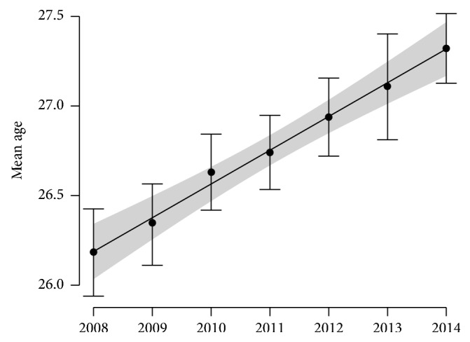 Prevalence of Hepatitis B Virus Infection among Pregnant Women Attending Antenatal Clinics in Vientiane, Laos, 2008-2014.