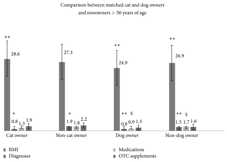 Associations of Pet Ownership with Older Adults Eating Patterns and Health.
