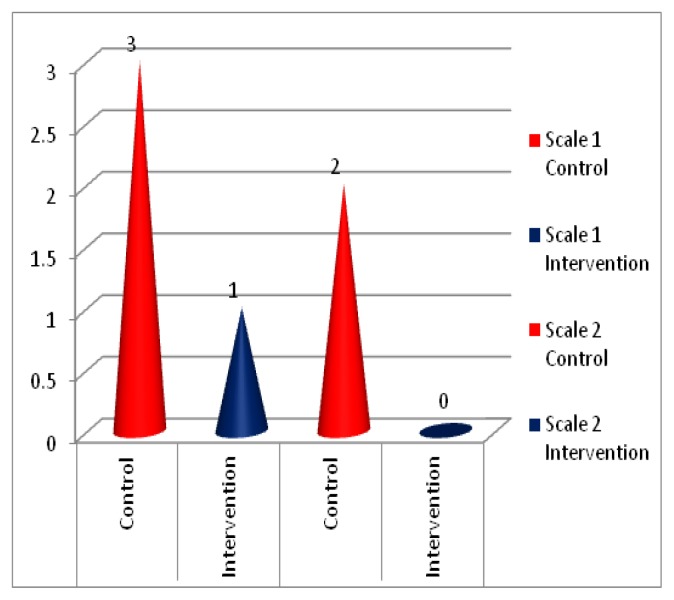 Effect of injection site pre-cooling on pain perception in patients attending a dental camp at Life Line Express: a split mouth interventional study.