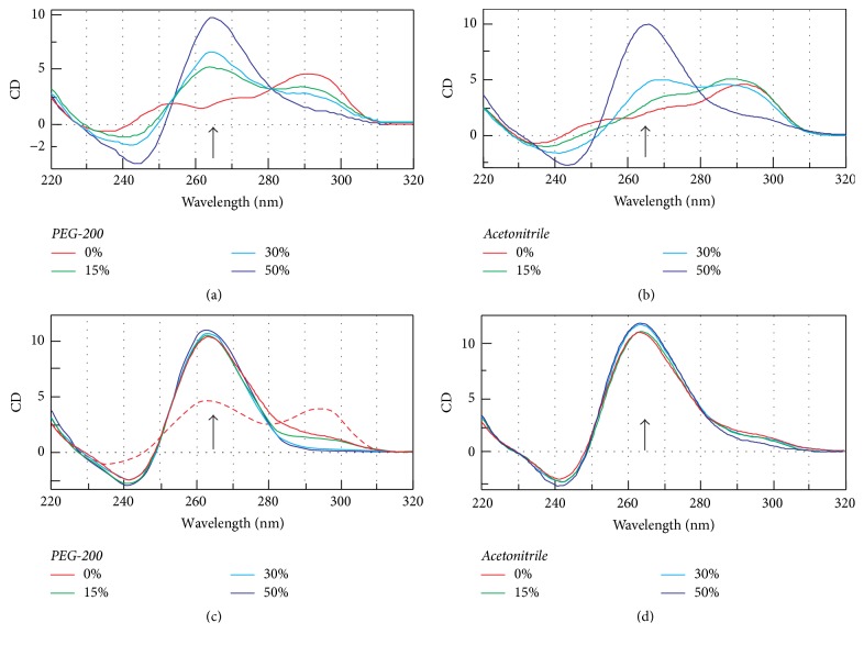 Telomeric G-Quadruplexes: From Human to <i>Tetrahymena</i> Repeats.