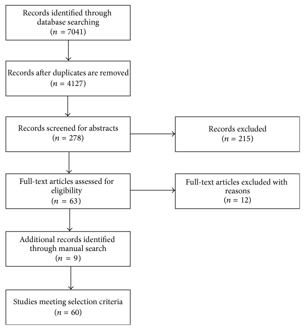 Investigating the Evidence of Behavioral, Cognitive, and Psychiatric Endophenotypes in Autism: A Systematic Review.