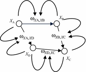 Modelling and analysis of the dynamics of adaptive temporal-causal network models for evolving social interactions.