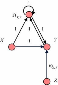 Modelling and analysis of the dynamics of adaptive temporal-causal network models for evolving social interactions.