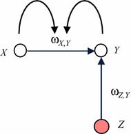 Modelling and analysis of the dynamics of adaptive temporal-causal network models for evolving social interactions.