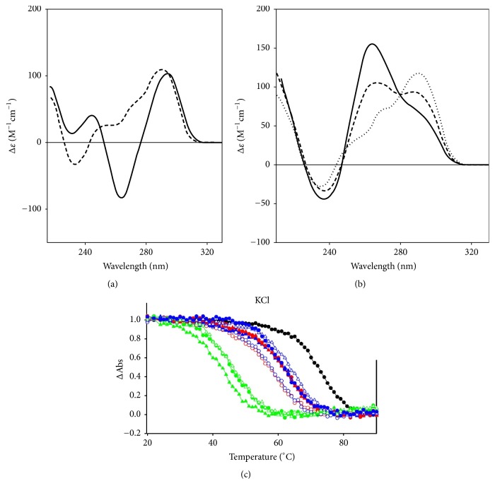 In What Ways Do Synthetic Nucleotides and Natural Base Lesions Alter the Structural Stability of G-Quadruplex Nucleic Acids?