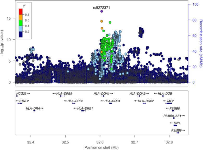 Whole-genome association study of antibody response to Epstein-Barr virus in an African population: a pilot.