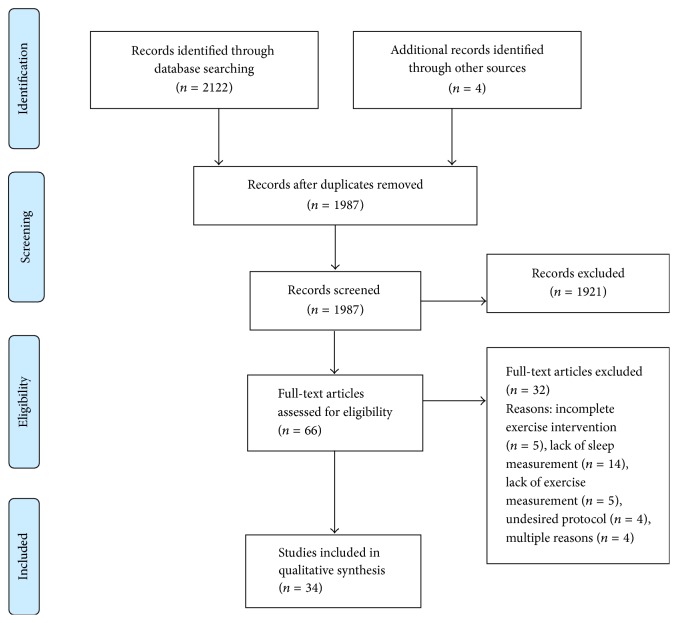 Interrelationship between Sleep and Exercise: A Systematic Review.