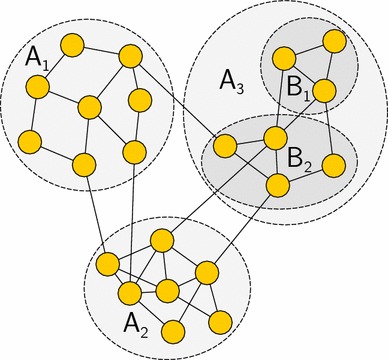 Hierarchical community detection via rank-2 symmetric nonnegative matrix factorization.