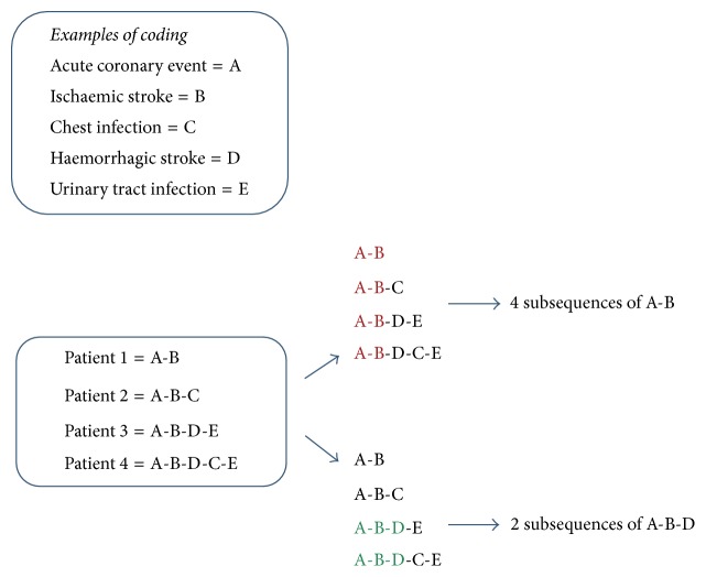 Sequence Analysis of Long-Term Readmissions among High-Impact Users of Cerebrovascular Patients.