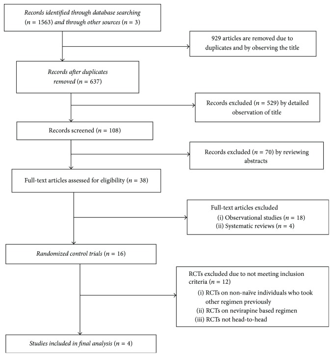 Efficacy and Tolerability of Tenofovir Disoproxil Fumarate Based Regimen as Compared to Zidovudine Based Regimens: A Systematic Review and Meta-Analysis.